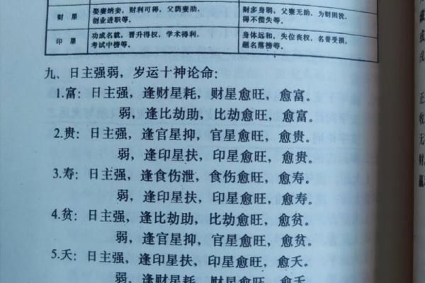 你知道四柱八字中年、月、日、时支所藏的天干吗