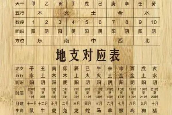 你知道四柱八字中年、月、日、时支所藏的天干吗