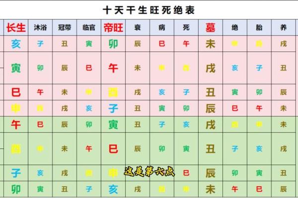 阴阳五行是八字命理的基础
