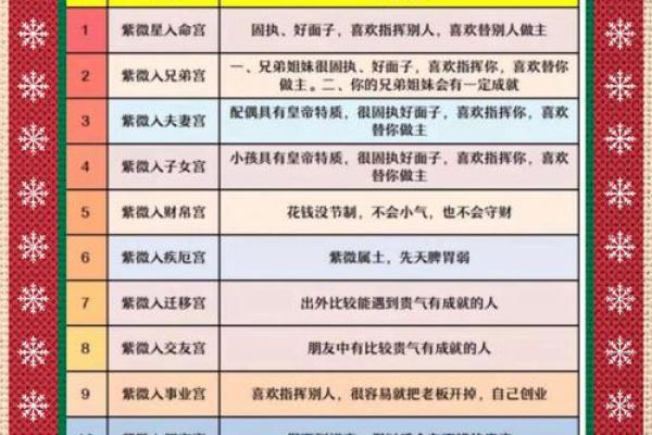 紫薇斗数查询今日运势