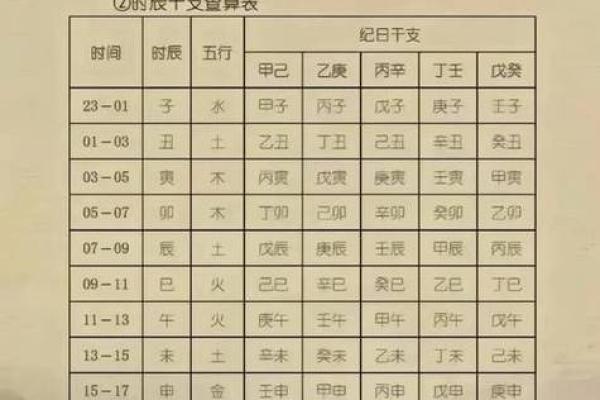 生辰八字五行知健康，这要知晓
