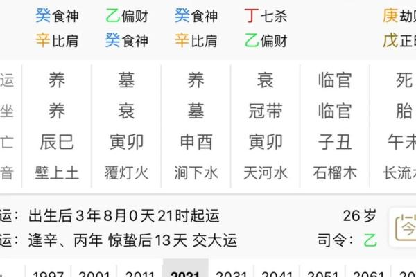 传统的四柱八字命理分析