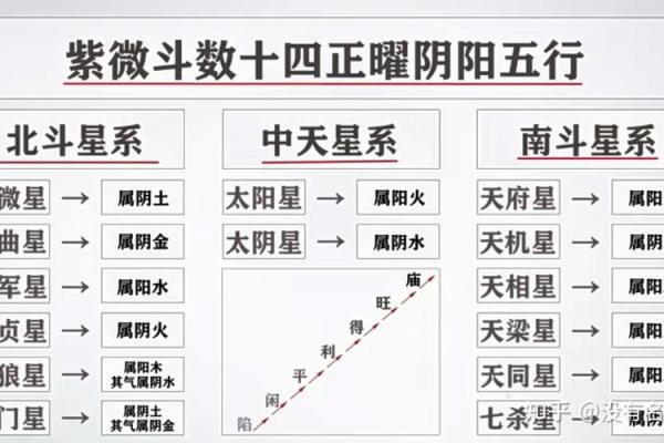 性格宫紫薇斗数