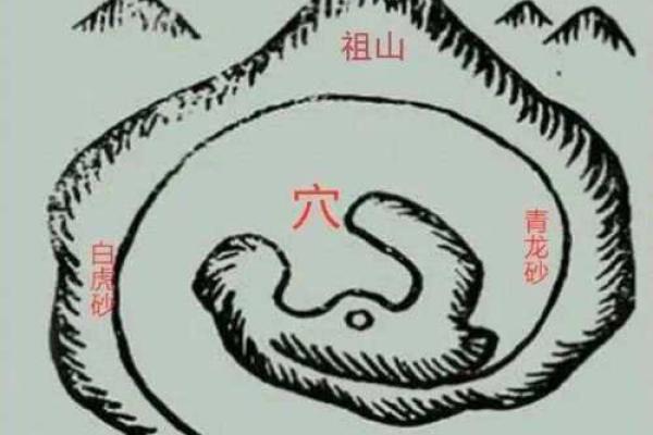阴宅风水看布局好坏寻龙脉位置