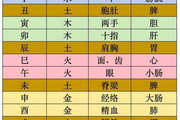 八字三个水