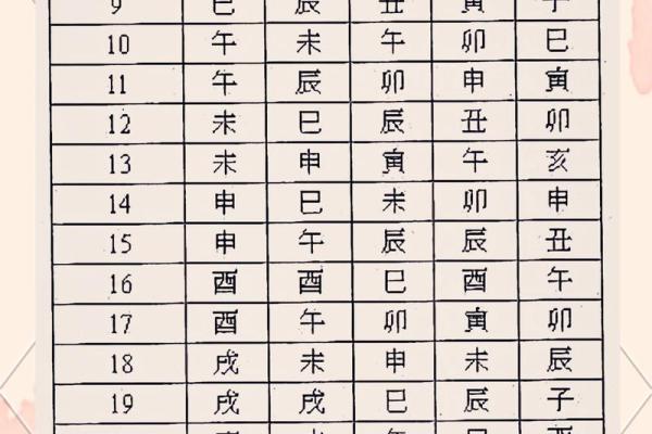 紫薇斗数如何核对出生时辰