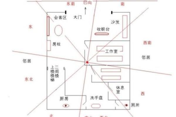 店铺门面装修，看风水哪些禁忌