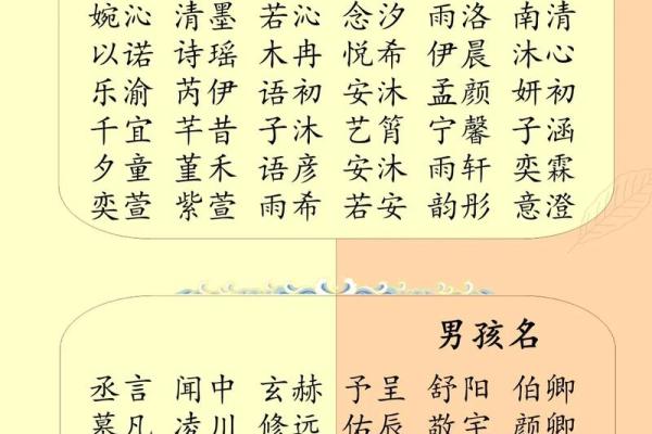 生辰八字如何选择宝宝命名？