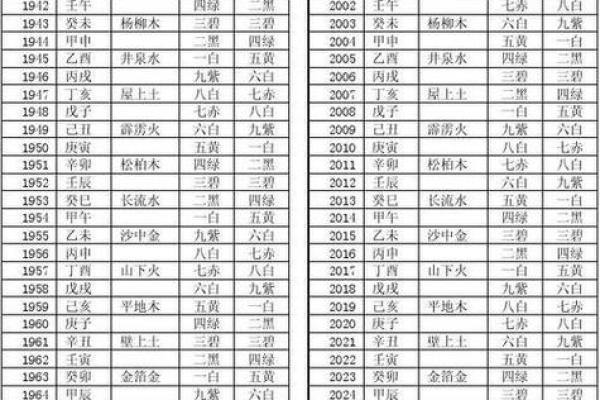 算命网姻缘婚配