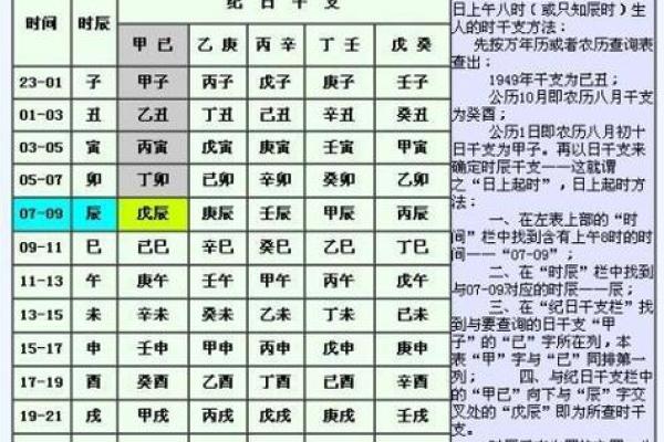 生辰八字泄露怎么补救