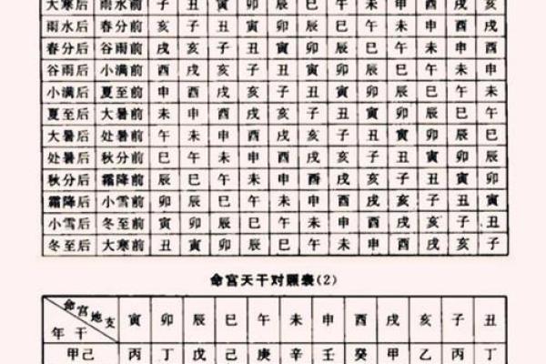 批八字大运