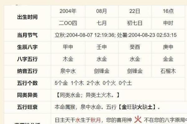 各类算命结果不同