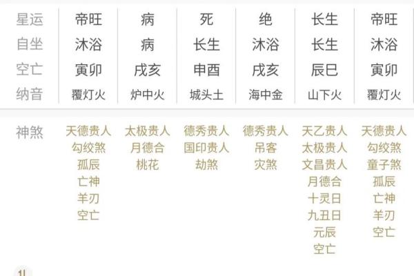 为什么八字好还穷命不好