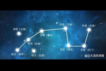 紫薇斗数中的平陷庙是什么意思