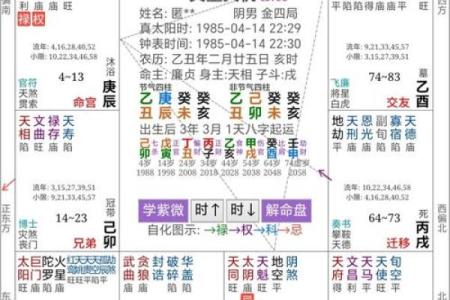易经八字算事业：解读你的命运与前程发展