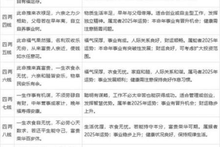 八字算命和称骨