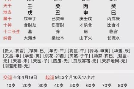 如何测生辰八字