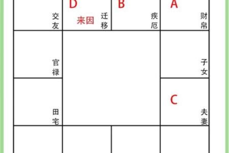 紫薇斗数朋友宫