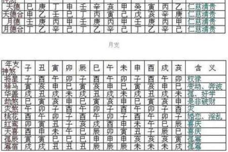 简单易学的八字命宫算命方法