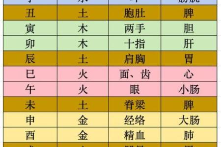 八字三个水