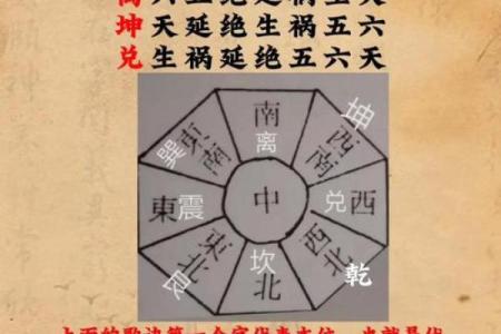怎么看风水了