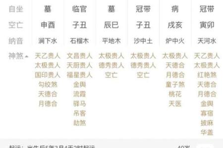 通过生辰八字，查你是第几类童子命