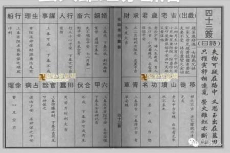 佛祖灵签四十五签求解