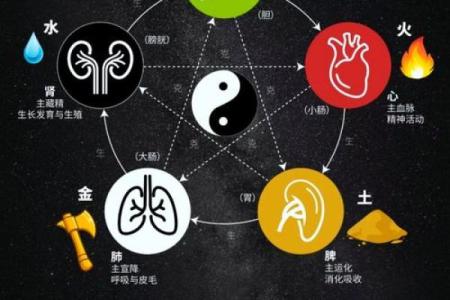 风水与中医的联系是什么