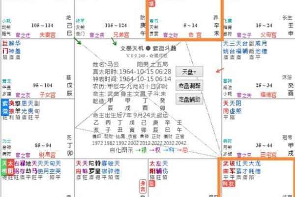 紫微财运曲线 紫微斗数测财运神巴巴？
