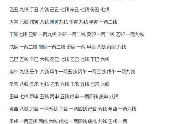 称骨算命女五两三钱