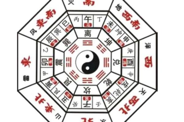 解读风水 罗盘上的二十四山指的是什么