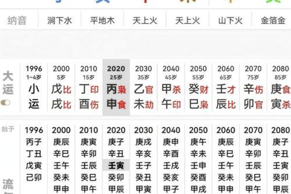 八字中财和才