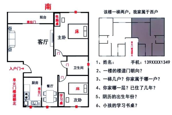 风水干货：住宅功能区禁忌大全
