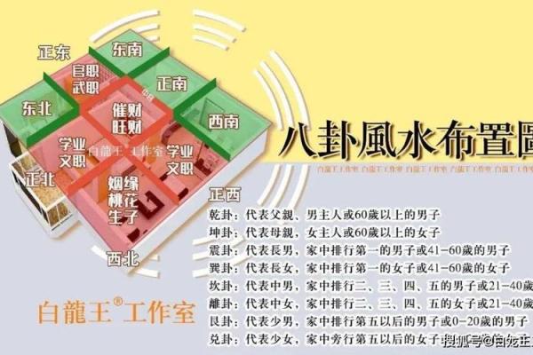 八宅风水：东四命与西四命速查表，看看你的住宅是否与你相配！