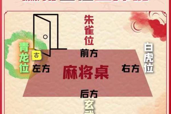 打麻将风水；教你能够百战不殆