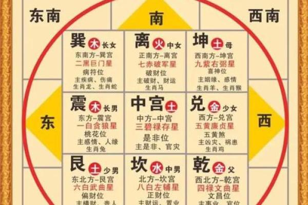 金口诀算命如何盼旺衰
