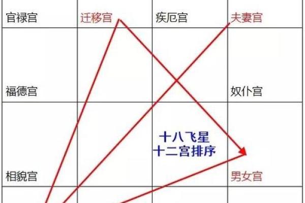 紫微排盘官禄宫自化忌 官禄宫自化忌命运影响