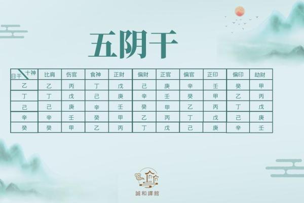 学八字如何入门——个人经验漫谈
