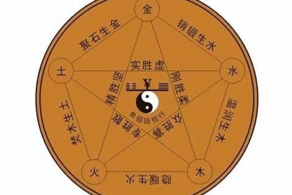 八字缺木喜用神为木