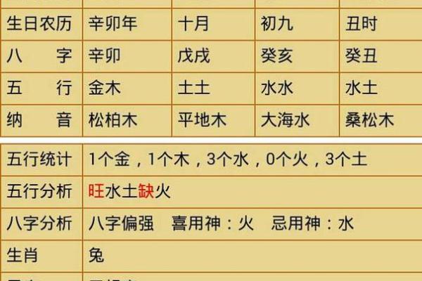 八字缺木喜用神为木