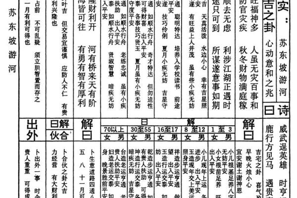 潮汕玄武山佛祖灵签解签