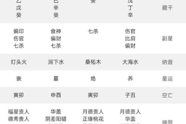 周易算命八字流年示范