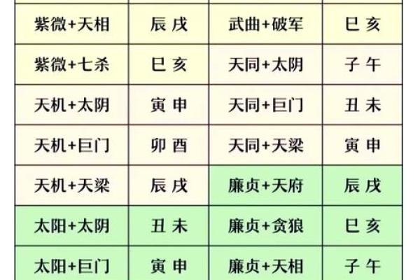 紫薇斗数能测什么