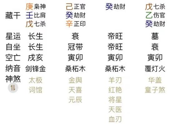 八字看子女是不是聪明