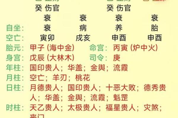 免费生辰八字起名