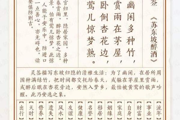 老君灵签第14签解签全解