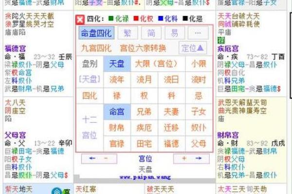 紫微斗数诸星落诸宫之:武曲星父母宫详解 紫微斗数诸星落诸宫之:武曲星父母宫详解