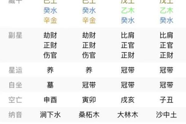 姓名配对四柱八字 姓名配对四柱八字怎么看？