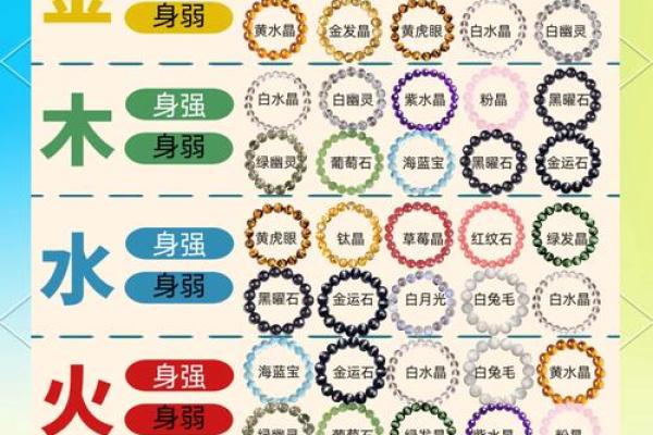 八字补喜用