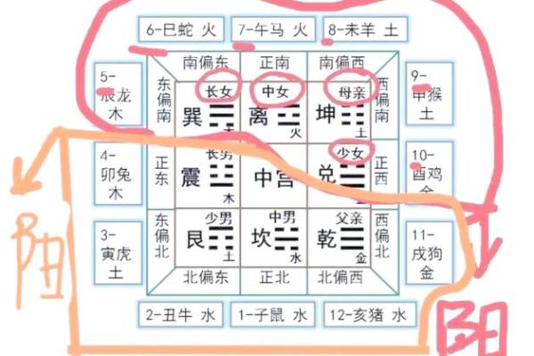 八字初学